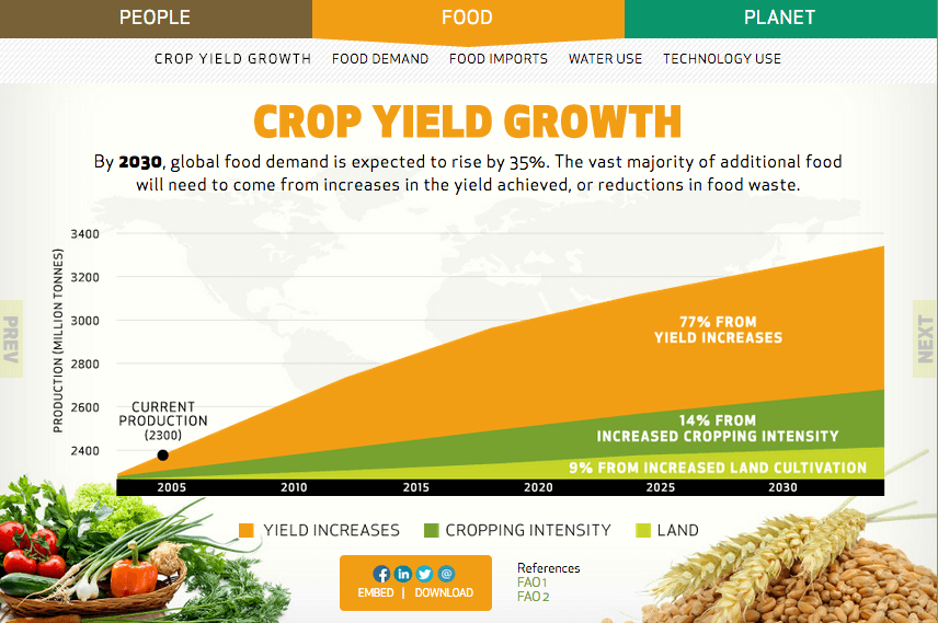 What Does Agricultural Economist Do Updated 2022