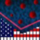 United States flag on bar chart concept of COVID-19 coronavirus second wave infection cases | US Posts 1.1 Million New Daily Coronavirus Cases, Sets New Global Record | featured