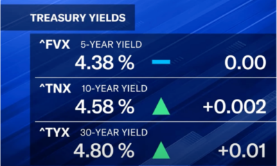 The 2025 Bond Market Outlook: Why Traders Are Wary This Year