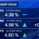 The 2025 Bond Market Outlook: Why Traders Are Wary This Year