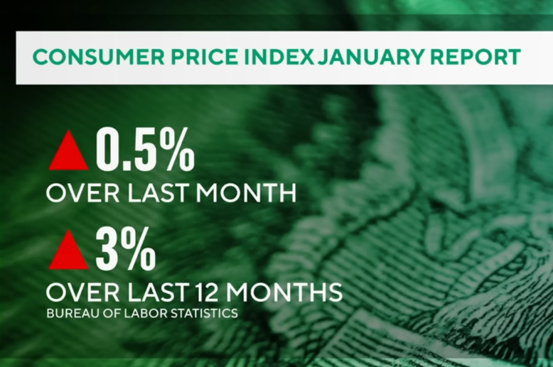 Wall Street Wobbles As January Inflation Report Shows Prices Are Still Going Up