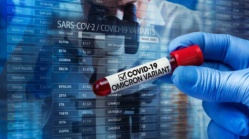 Researcher with blood sample of New Variant of the Covid-19 Omicron | WHO Declares COVID-19 Omicron Strain A ‘Variant Of Concern’ | featured