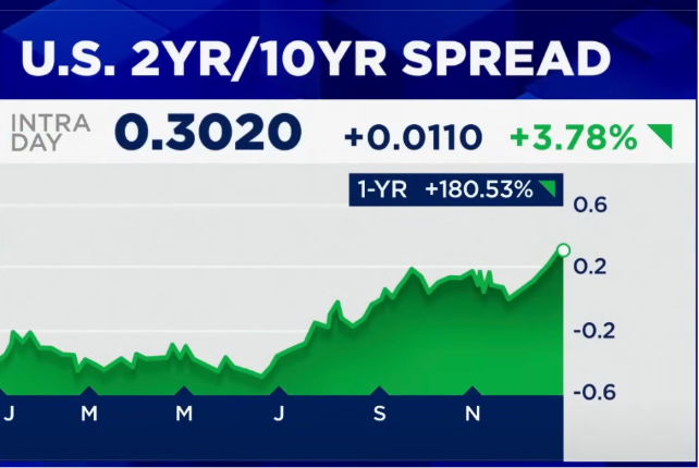 Should You Invest in the Bond Market Right Now?