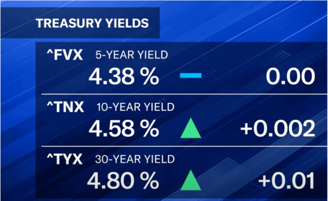 The 2025 Bond Market Outlook: Why Traders Are Wary This Year