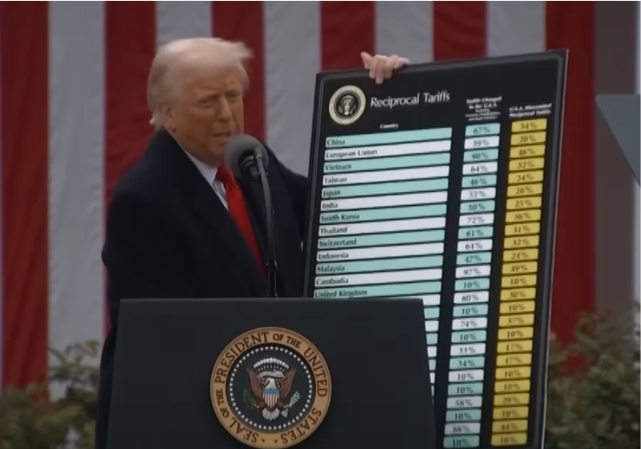 Court Rules Trump Tariffs As Unconstitutional, Says Authority Resides With Congress Alone