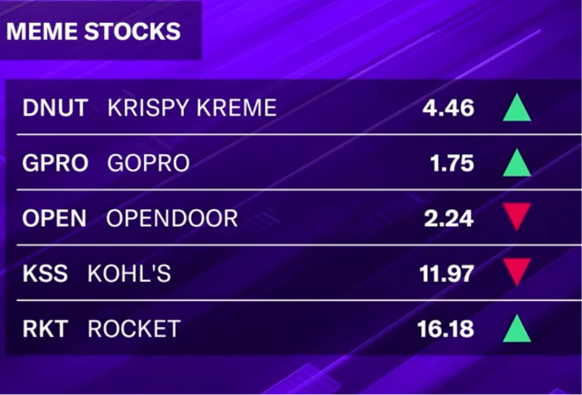 DORK Meme Stocks Are The New Darlings of Retail Investors