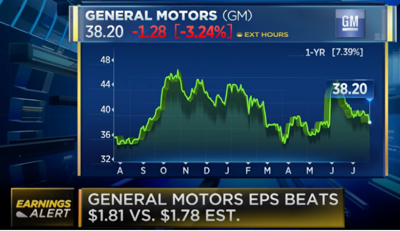 General Motors Cuts 2025 profit Forecast By Over $3B, Cites $5B Tariff Hit from Tariffs