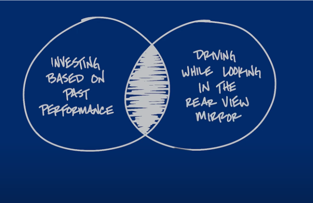 Avoid Rearview Mirror Investing Before It Crashes Your Portfolio