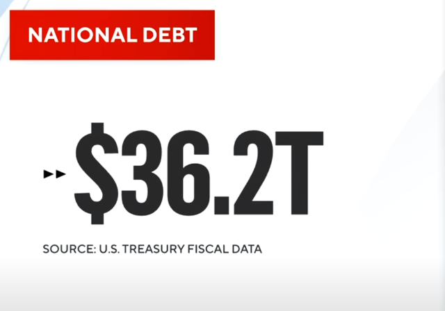 U.S. Debt Set for Dead Reckoning If Government Won’t Curb the Deficit