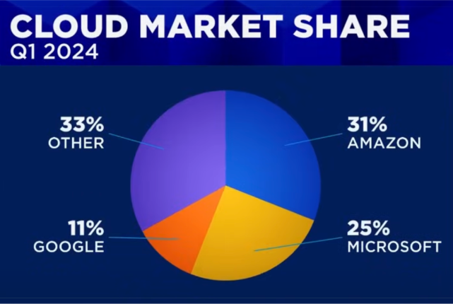 Google Parent Company Alphabet Secures Wiz Acquisition in Landmark $32 Billion Deal