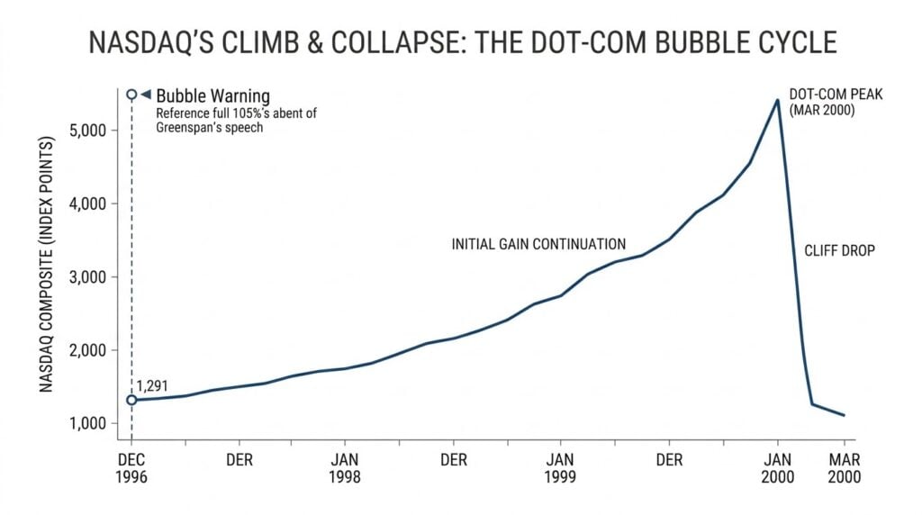 stock-market-bubble
